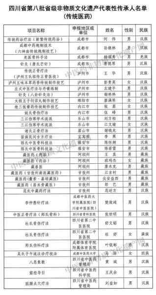 中医国家非物质文化遗产(中医国家非遗项目名单最新版在哪看)-第2张图片-八三百科 中医国家非物质文化遗产(中医国家非遗项目名单最新版在哪看)-第2张图片-八三百科