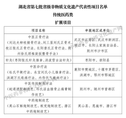 中医国家非物质文化遗产(中医国家非遗项目名单最新版在哪看)-第1张图片-八三百科 中医国家非物质文化遗产(中医国家非遗项目名单最新版在哪看)-第1张图片-八三百科