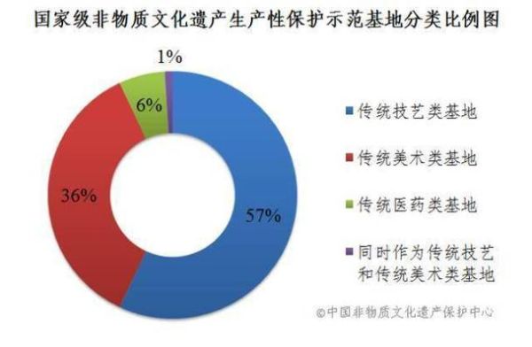中医国家非物质文化遗产(中医国家非遗项目名单最新版在哪看)-第3张图片-八三百科 中医国家非物质文化遗产(中医国家非遗项目名单最新版在哪看)-第3张图片-八三百科