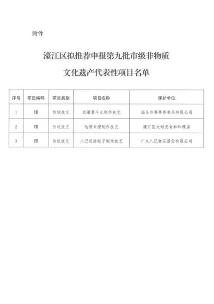 查询非物质文化遗产(如何在线查询国家级非遗名录2025)-第1张图片-八三百科 查询非物质文化遗产(如何在线查询国家级非遗名录2025)-第1张图片-八三百科