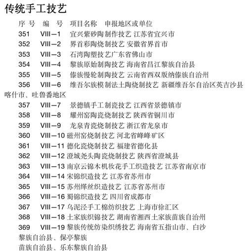国家 非物质文化遗产(国家非物质文化遗产名录在哪里查)-第1张图片-八三百科 国家 非物质文化遗产(国家非物质文化遗产名录在哪里查)-第1张图片-八三百科
