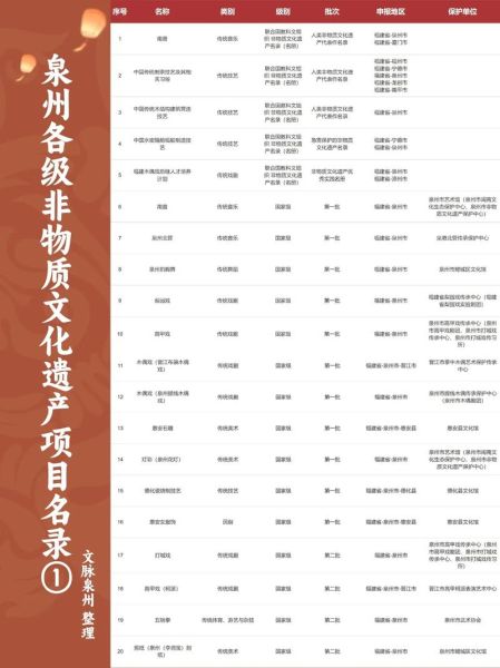 国家 非物质文化遗产(国家非物质文化遗产名录在哪里查)-第2张图片-八三百科 国家 非物质文化遗产(国家非物质文化遗产名录在哪里查)-第2张图片-八三百科