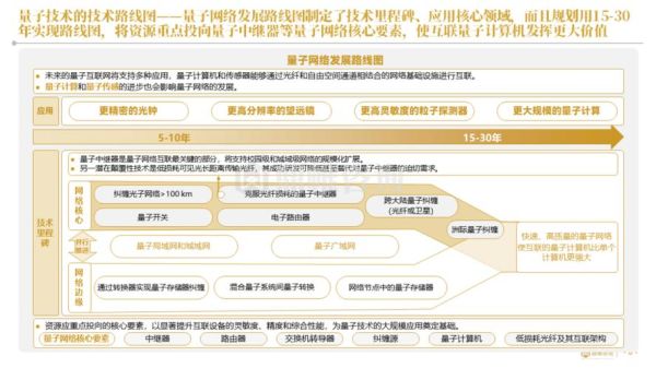 量子计算机技术发展(量子计算机技术发展路线图2025版)-第3张图片-八三百科 量子计算机技术发展(量子计算机技术发展路线图2025版)-第3张图片-八三百科