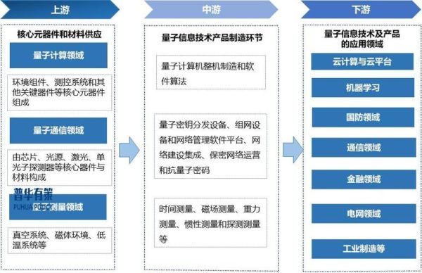 量子计算机技术发展(量子计算机技术发展路线图2025版)-第2张图片-八三百科 量子计算机技术发展(量子计算机技术发展路线图2025版)-第2张图片-八三百科