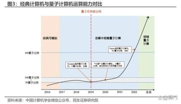 量子计算机原理和技术(量子计算机原理通俗解释)-第2张图片-八三百科 量子计算机原理和技术(量子计算机原理通俗解释)-第2张图片-八三百科