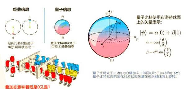 量子计算机原理和技术(量子计算机原理通俗解释)-第1张图片-八三百科 量子计算机原理和技术(量子计算机原理通俗解释)-第1张图片-八三百科