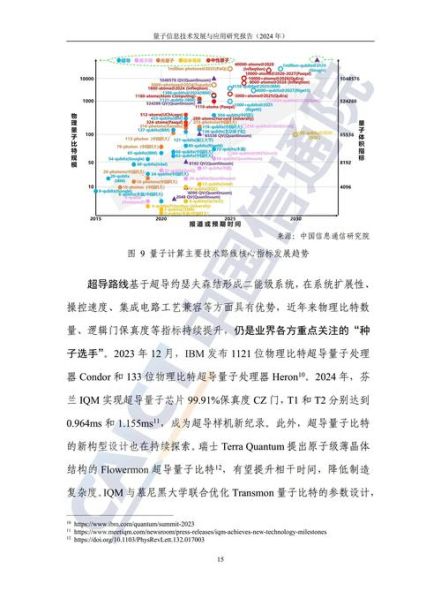 量子计算物联网应用技术(量子计算物联网应用技术入门指南)-第1张图片-八三百科 量子计算物联网应用技术(量子计算物联网应用技术入门指南)-第1张图片-八三百科