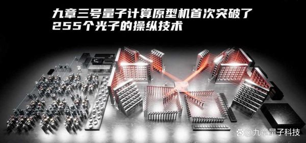 日本量子计算机新技术(日本量子计算机新技术2025突破点解析)-第1张图片-八三百科 日本量子计算机新技术(日本量子计算机新技术2025突破点解析)-第1张图片-八三百科