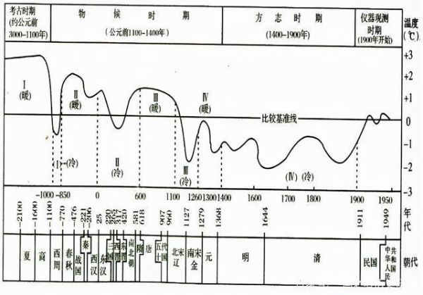 历史气候变迁图片大全(历史气候变迁图解大全)-第1张图片-八三百科 历史气候变迁图片大全(历史气候变迁图解大全)-第1张图片-八三百科