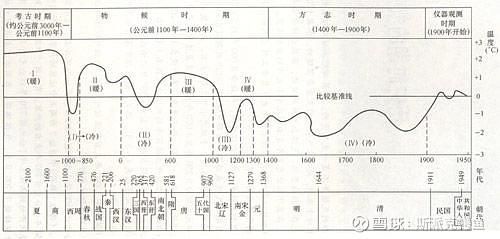 咸丰县历史气候变迁图片(咸丰县古代到现代气候变迁图解)-第3张图片-八三百科 咸丰县历史气候变迁图片(咸丰县古代到现代气候变迁图解)-第3张图片-八三百科