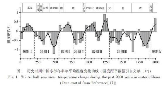 历史时期的气候变迁-(历史时期的气候变迁是如何影响中华文明演进的?)-第2张图片-八三百科 历史时期的气候变迁-(历史时期的气候变迁是如何影响中华文明演进的?)-第2张图片-八三百科