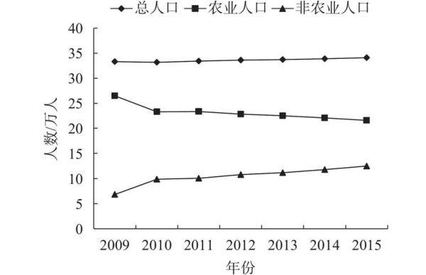 勐海县历史气候变迁(勐海县近百年气候变暖趋势如何)-第1张图片-八三百科 勐海县历史气候变迁(勐海县近百年气候变暖趋势如何)-第1张图片-八三百科