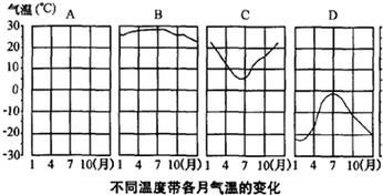 佳木斯气候变迁历史图表(佳木斯近百年气温变化曲线怎么看)-第3张图片-八三百科 佳木斯气候变迁历史图表(佳木斯近百年气温变化曲线怎么看)-第3张图片-八三百科