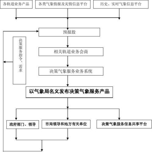 鹿邑县气候变迁历史图(鹿邑县气候变迁图哪里可以查到)-第2张图片-八三百科 鹿邑县气候变迁历史图(鹿邑县气候变迁图哪里可以查到)-第2张图片-八三百科