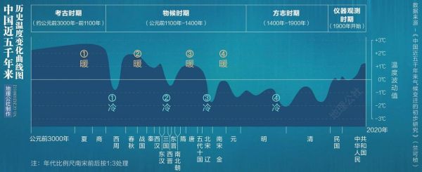 历史气候变迁图片素材(中国古代气候变化图集高清免费下载)-第1张图片-八三百科 历史气候变迁图片素材(中国古代气候变化图集高清免费下载)-第1张图片-八三百科