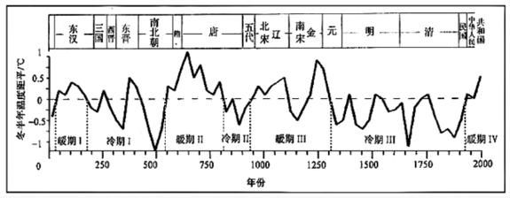 历史气候变迁图片素材(中国古代气候变化图集高清免费下载)-第3张图片-八三百科 历史气候变迁图片素材(中国古代气候变化图集高清免费下载)-第3张图片-八三百科