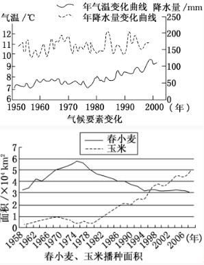 历史上的气候变迁(历史上的气候变迁对农业影响)-第3张图片-八三百科 历史上的气候变迁(历史上的气候变迁对农业影响)-第3张图片-八三百科