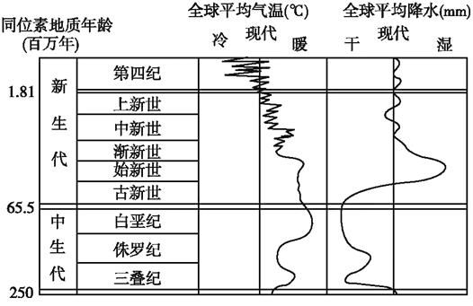 中国历史时代之气候变迁(中国历史时代气候变迁完整时间轴)-第3张图片-八三百科 中国历史时代之气候变迁(中国历史时代气候变迁完整时间轴)-第3张图片-八三百科