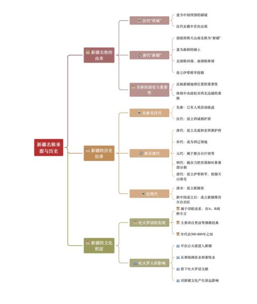 新疆历史气候变迁图(新疆历史气候变迁图解)-第2张图片-八三百科 新疆历史气候变迁图(新疆历史气候变迁图解)-第2张图片-八三百科