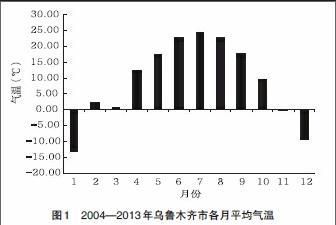 新疆历史气候变迁图(新疆历史气候变迁图解)-第1张图片-八三百科 新疆历史气候变迁图(新疆历史气候变迁图解)-第1张图片-八三百科