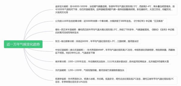 中国气候变迁的历史记录(中国气候变迁千年记录有哪些)-第2张图片-八三百科 中国气候变迁的历史记录(中国气候变迁千年记录有哪些)-第2张图片-八三百科