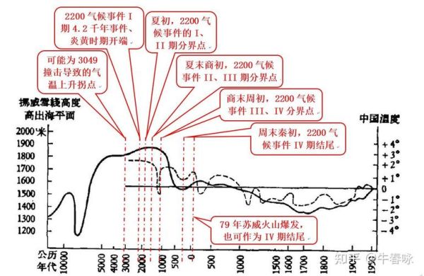 中国气候变迁的历史记录(中国气候变迁千年记录有哪些)-第3张图片-八三百科 中国气候变迁的历史记录(中国气候变迁千年记录有哪些)-第3张图片-八三百科