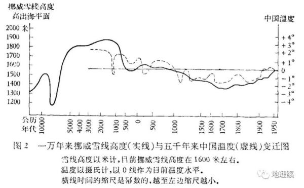 昌化镇历史气候变迁图(昌化镇千年气温变化曲线图怎么看)-第3张图片-八三百科 昌化镇历史气候变迁图(昌化镇千年气温变化曲线图怎么看)-第3张图片-八三百科
