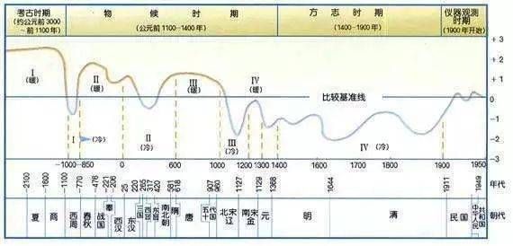 气候变迁历史(气候变迁历史最直观讲解)-第3张图片-八三百科 气候变迁历史(气候变迁历史最直观讲解)-第3张图片-八三百科