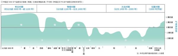 河南历史气候变迁(河南历史气候周期变迁图解)-第2张图片-八三百科 河南历史气候变迁(河南历史气候周期变迁图解)-第2张图片-八三百科
