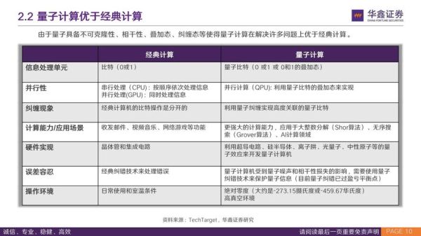 股票量子计算技术应用(股票量子计算技术应用案例有哪些)-第2张图片-八三百科 股票量子计算技术应用(股票量子计算技术应用案例有哪些)-第2张图片-八三百科