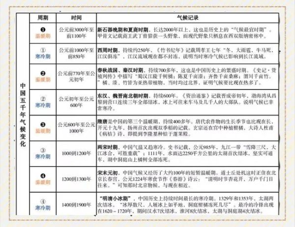 中国历史气候变迁大势(中国历史气候变迁大势解析)-第1张图片-八三百科 中国历史气候变迁大势(中国历史气候变迁大势解析)-第1张图片-八三百科