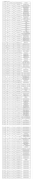 镇江非物质文化遗产(镇江非遗传承人名单有哪些人)-第3张图片-八三百科 镇江非物质文化遗产(镇江非遗传承人名单有哪些人)-第3张图片-八三百科