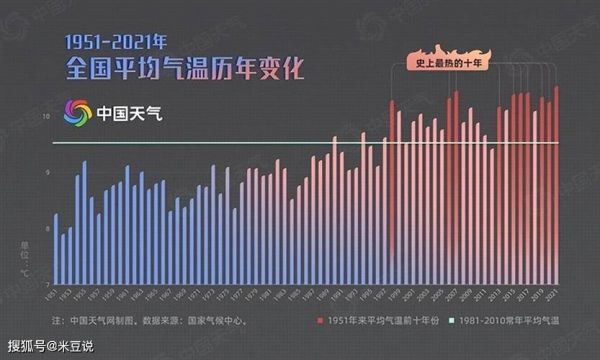 中国历史气候变迁大势(中国历史气候变迁大势解析)-第3张图片-八三百科 中国历史气候变迁大势(中国历史气候变迁大势解析)-第3张图片-八三百科