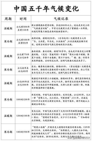 中国历史气候变迁大势(中国历史气候变迁大势解析)-第2张图片-八三百科 中国历史气候变迁大势(中国历史气候变迁大势解析)-第2张图片-八三百科