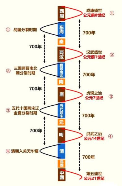 气候变迁影响中国历史发展(气候变迁如何塑造中国古代王朝更替)-第2张图片-八三百科 气候变迁影响中国历史发展(气候变迁如何塑造中国古代王朝更替)-第2张图片-八三百科