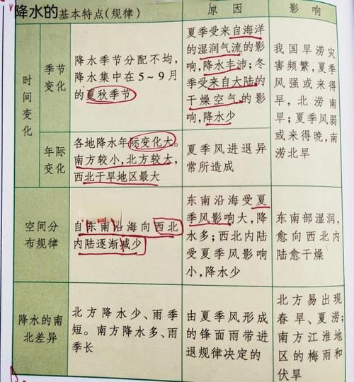 气候变迁影响中国历史发展(气候变迁如何塑造中国古代王朝更替)-第3张图片-八三百科 气候变迁影响中国历史发展(气候变迁如何塑造中国古代王朝更替)-第3张图片-八三百科
