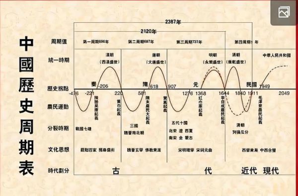 唐宋气候变迁历史进程图(唐宋气候变迁历史进程图详解)-第2张图片-八三百科 唐宋气候变迁历史进程图(唐宋气候变迁历史进程图详解)-第2张图片-八三百科