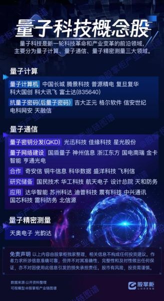 量子计算技术的流派包括(量子计算技术有哪些主流流派?新手快速看懂)-第3张图片-八三百科 量子计算技术的流派包括(量子计算技术有哪些主流流派?新手快速看懂)-第3张图片-八三百科