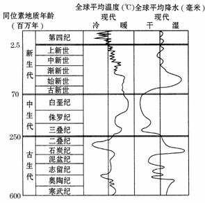 唐宋气候变迁历史进程图(唐宋气候变迁历史进程图详解)-第3张图片-八三百科 唐宋气候变迁历史进程图(唐宋气候变迁历史进程图详解)-第3张图片-八三百科