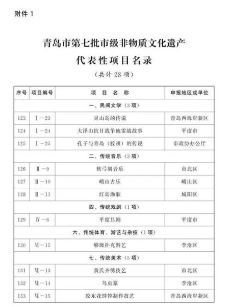 栗溪非物质文化遗产名录(栗溪非遗名录有哪些?全部名单)-第1张图片-八三百科 栗溪非物质文化遗产名录(栗溪非遗名录有哪些?全部名单)-第1张图片-八三百科