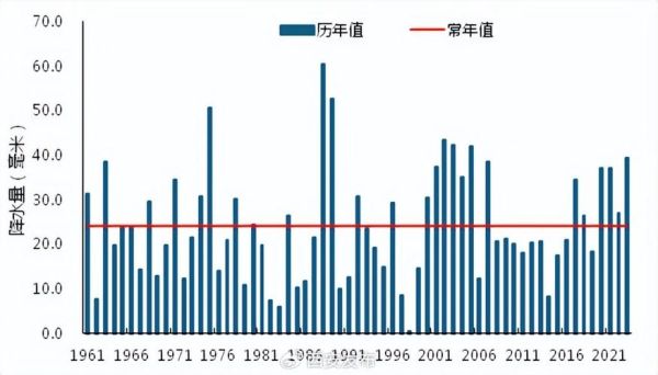 西安历史气候变迁(西安气候从古至今经历了哪些变化)-第1张图片-八三百科 西安历史气候变迁(西安气候从古至今经历了哪些变化)-第1张图片-八三百科