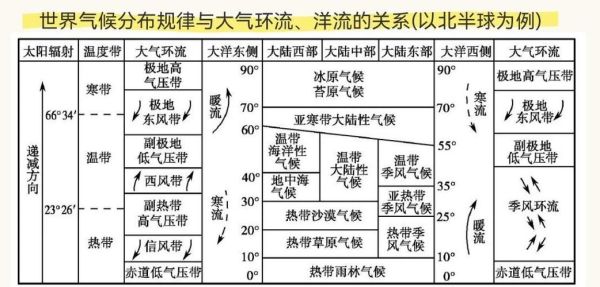 历史气候变迁图片(历史气候变迁时间轴图)-第2张图片-八三百科 历史气候变迁图片(历史气候变迁时间轴图)-第2张图片-八三百科