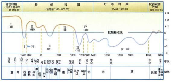和田地区气候变迁历史-第2张图片-八三百科 和田地区气候变迁历史-第2张图片-八三百科