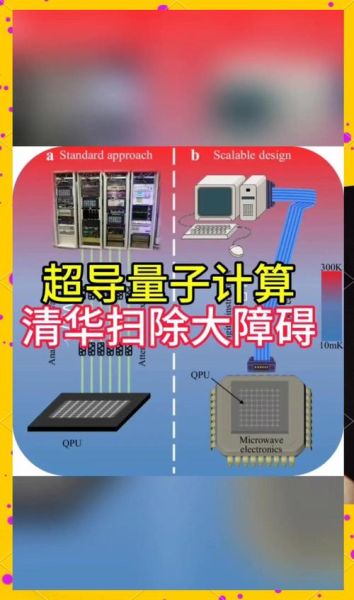量子超导计算技术(量子超导计算技术原理通俗解读)-第1张图片-八三百科 量子超导计算技术(量子超导计算技术原理通俗解读)-第1张图片-八三百科