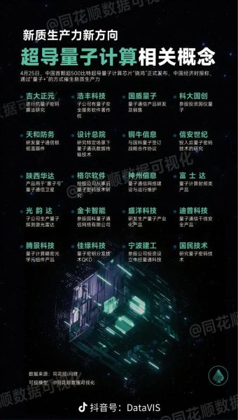 量子超导计算技术(量子超导计算技术原理通俗解读)-第3张图片-八三百科 量子超导计算技术(量子超导计算技术原理通俗解读)-第3张图片-八三百科