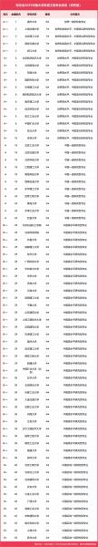 量子计算技术专业排名(量子计算技术专业哪个强?清华vs浙大2025最新对比)-第3张图片-八三百科 量子计算技术专业排名(量子计算技术专业哪个强?清华vs浙大2025最新对比)-第3张图片-八三百科