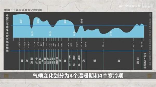 气候变迁影响历史(气候变迁如何改变古代王朝兴衰?)-第1张图片-八三百科 气候变迁影响历史(气候变迁如何改变古代王朝兴衰?)-第1张图片-八三百科