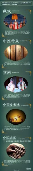 非物质文化遗产文化输出(非物质文化遗产文化输出的长尾流量洼地在哪里)-第2张图片-八三百科 非物质文化遗产文化输出(非物质文化遗产文化输出的长尾流量洼地在哪里)-第2张图片-八三百科