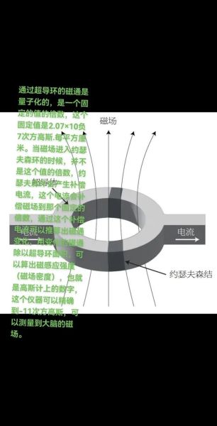 24bit超导量子计算调控系统(24bit超导量子计算调控系统入门指南)-第2张图片-八三百科 24bit超导量子计算调控系统(24bit超导量子计算调控系统入门指南)-第2张图片-八三百科