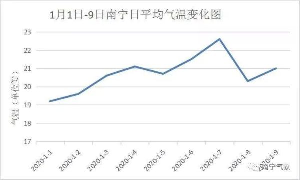 南宁的历史和气候变迁图(南宁气候历史变迁图怎么看懂)-第1张图片-八三百科 南宁的历史和气候变迁图(南宁气候历史变迁图怎么看懂)-第1张图片-八三百科